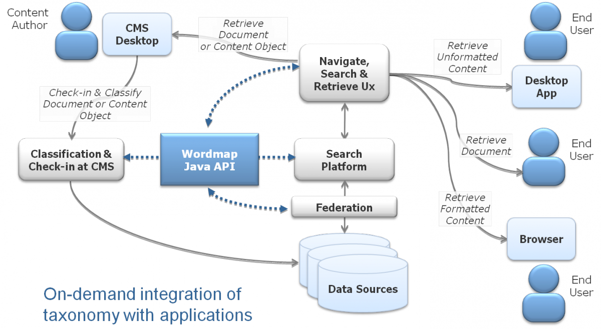 Java API diagram